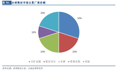 芯片制造材料的国产替代 中国贸易代理的关键转型与战略价值