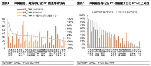 海外不确定性加速国内政策落地，兼论中美上市公司盈利预期变化——2020年5月17日策略周报 聚焦货物进出口